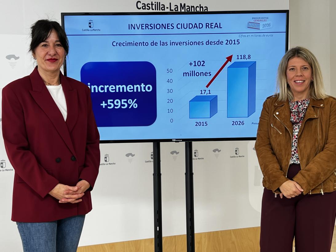 Blanca Fernández destaca 119 millones para modernizar Ciudad Real